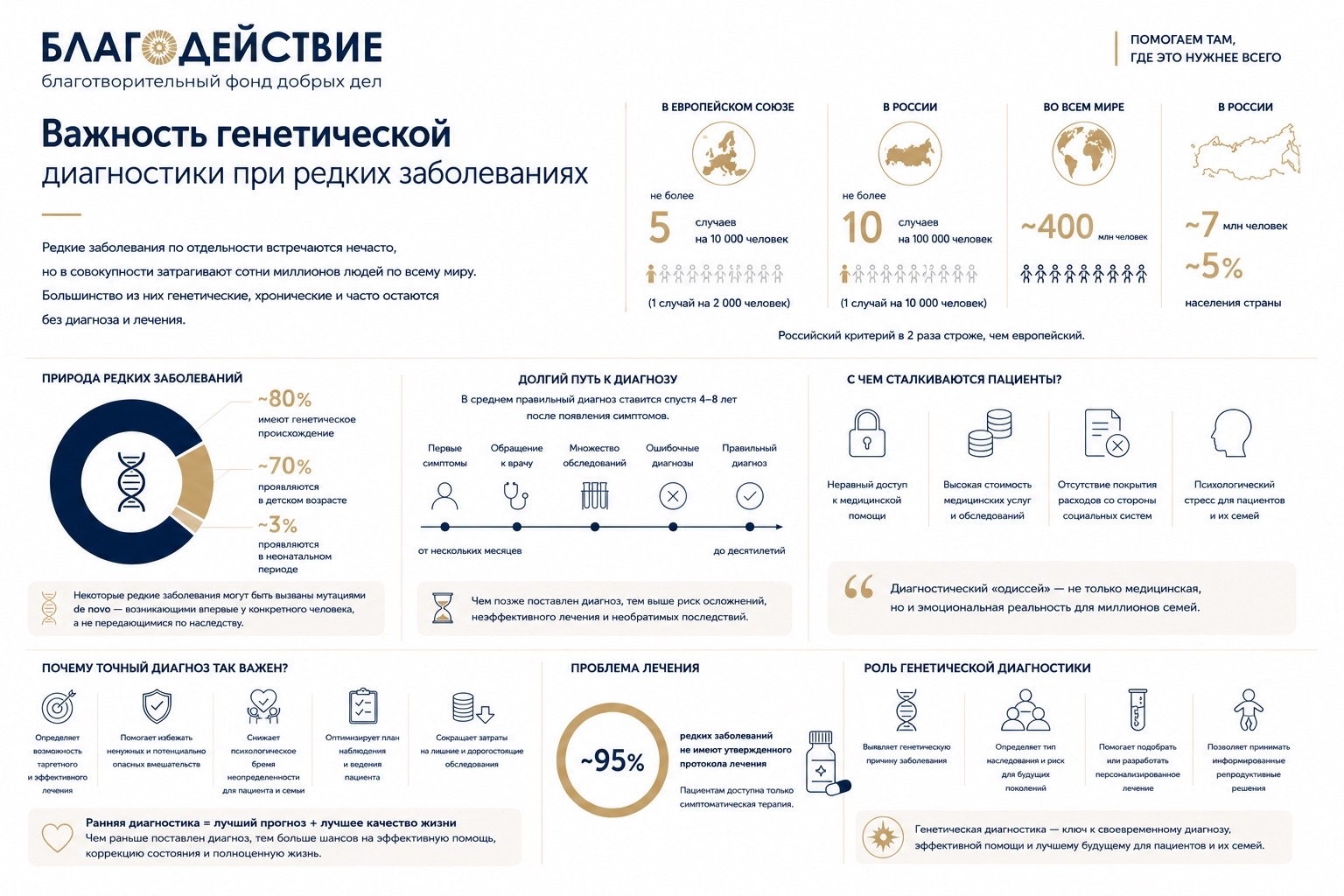 Важность генетической диагностики при редких заболеваниях