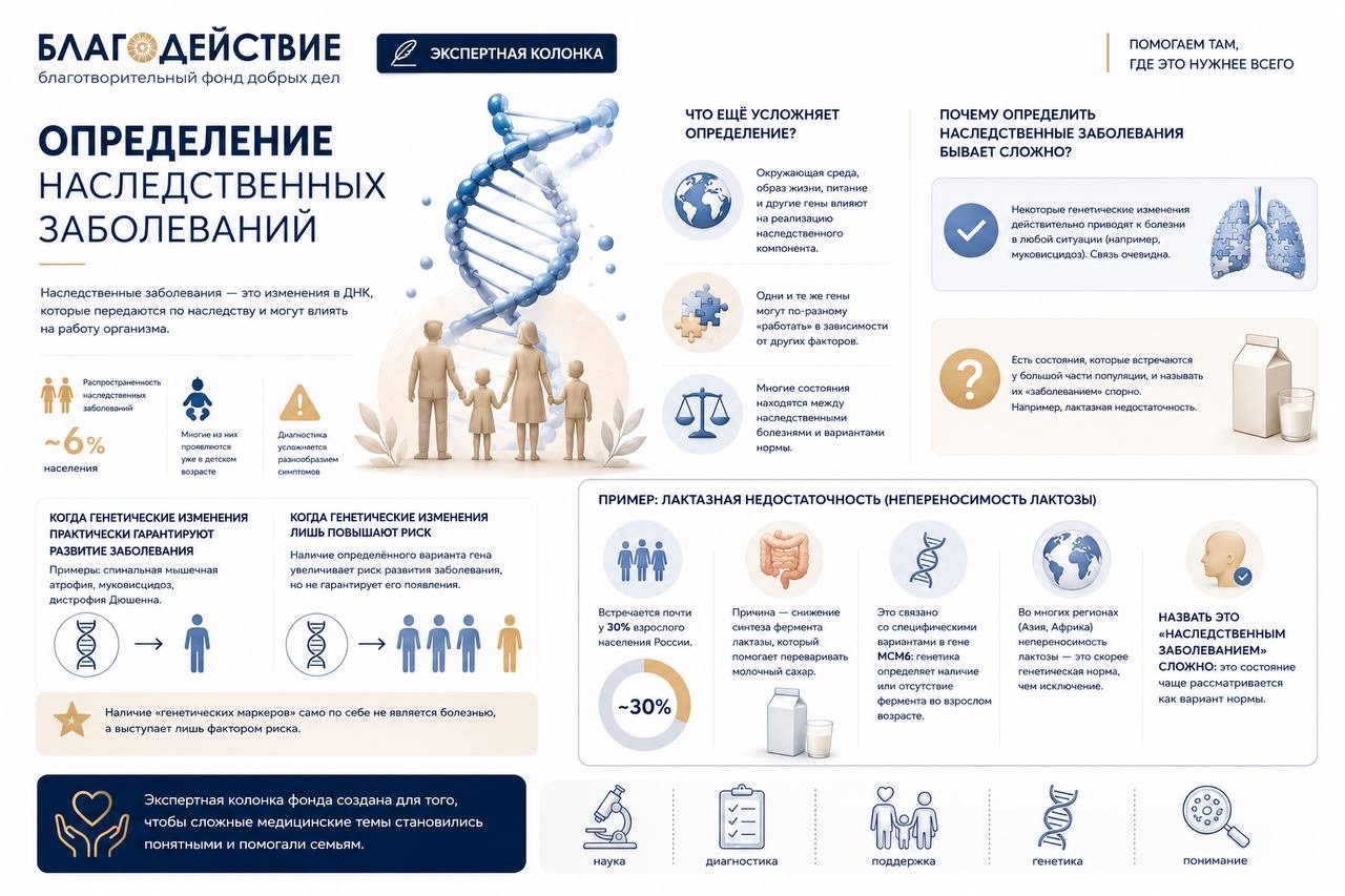Определение наследственных заболеваний