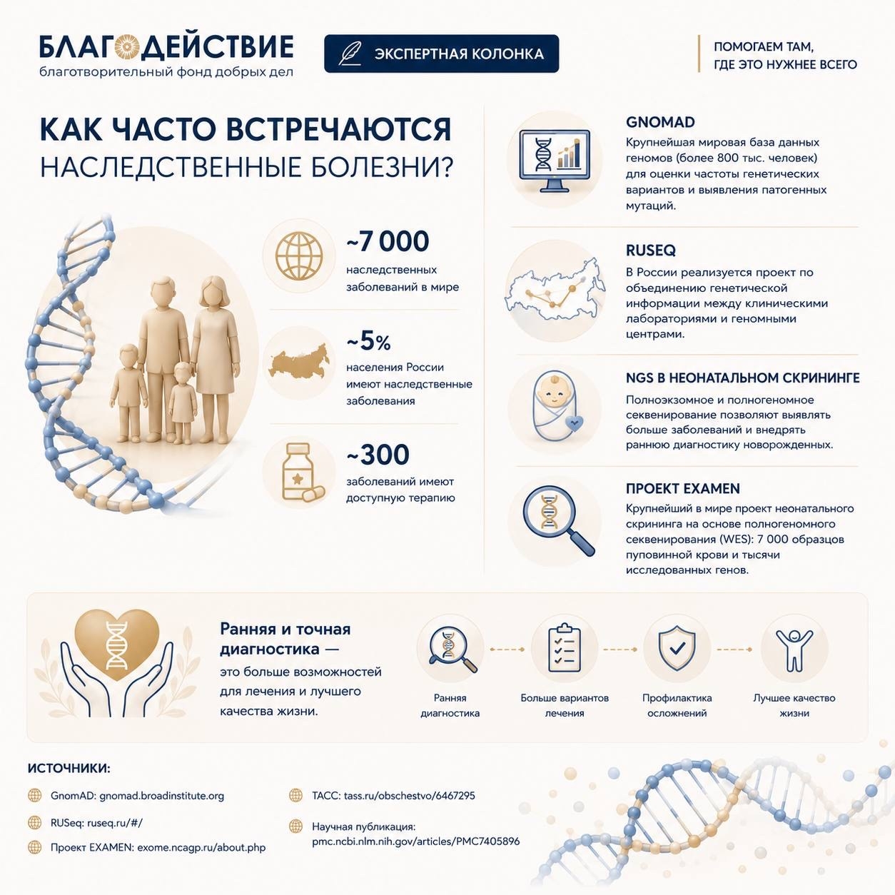 Как часто встречаются наследственные болезни?